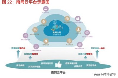電力信息系統(tǒng)行業(yè)深度研究 電網(wǎng)智能化加速改造進(jìn)程與信息系統(tǒng)集成服務(wù)