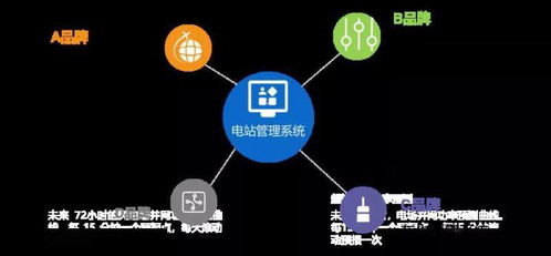 無集成非智能 尚特杰引領(lǐng)智能運維系統(tǒng)集成新時代